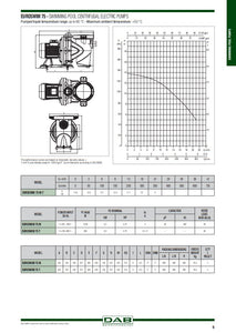 Elettropompa per piscina DAB EUROSWIM (NUOVO MODELLO)