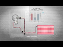 Carica e avvia il video nel visualizzatore di galleria, Sime Murelle HM 25 erp  - Caldaia a Condensazione Metano/GPL 25 kW 8112440

