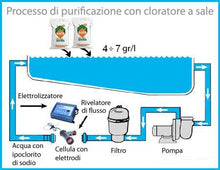 Carica l&#39;immagine nel visualizzatore di Gallery, Bancale 20 Sacchi da 25 kg (500 KG) Sale Grosso adatto per Elettrolisi
